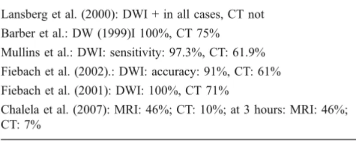 Table 1 Overview of studies comparing CT and MR in acute stroke.