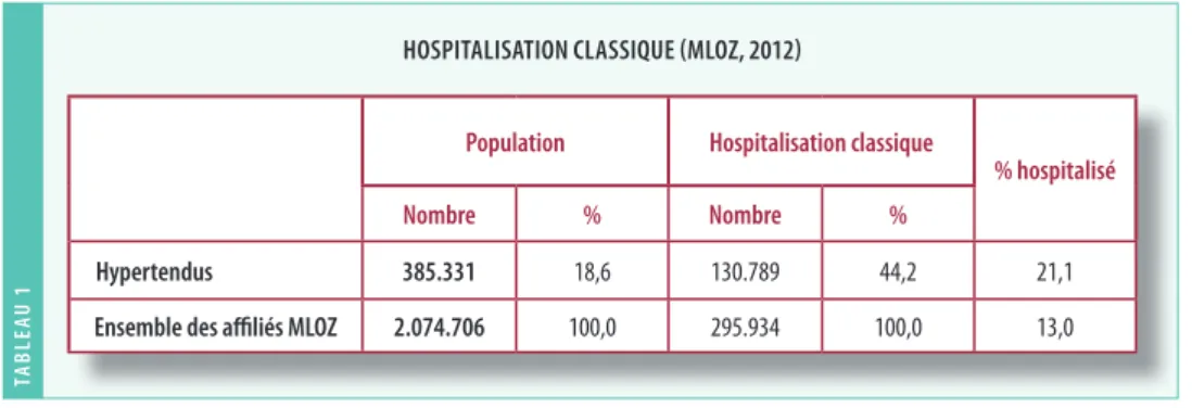 tabLeau 1 tabLeau 2