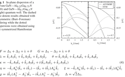 Fig. 1 In-plane dispersion of a 1.5 nm GaN—Al 0 . 25 Ga 0 . 75 N (left) and GaN—Al 0.7 Ga 0.3 N (right) quantum well