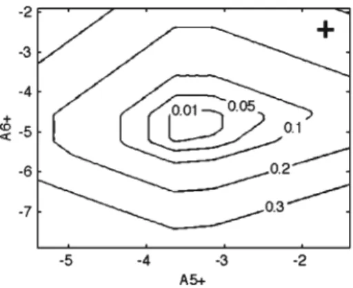 Fig. 4 Degree of non-ellipticity (8) for different choice of the splitting for parameters A i+ and A i− in GaN (A 5 = − 3 