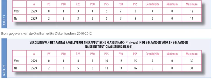 tabel 19 tabel 20 tabel 21