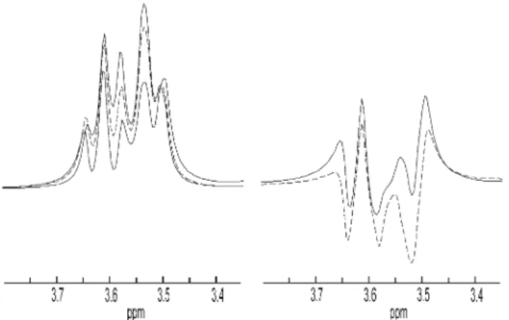 Fig. 1 Density matrix simulations of the M 2 and N 2 myo-inositol resonances under single spin-echo excitation at 7 T