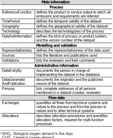 Table 4: Structure of the EcoSpold data format
