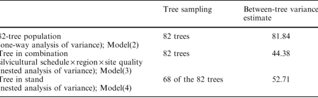Table 7 gives estimations of the between-tree variance for weight loss in three situations, each corresponding to one analysis of variance (Littell et al