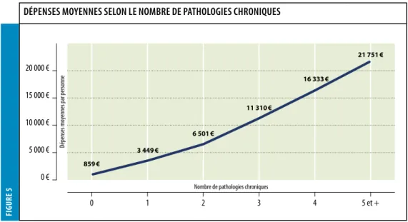 FIGURE 5 20 000 €15 000 €10 000 € 5 000 €0 € 0 1 2 3 4 5 et +