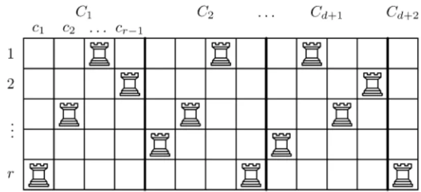 Fig. 6 The combinatorial type of a rainbow r-partition represented by a non-attacking placement of rooks on chessboards