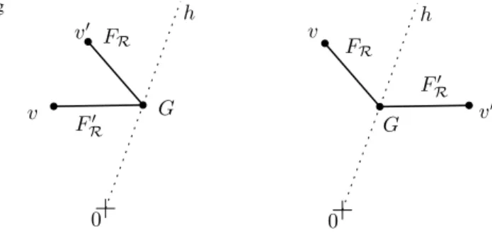 Fig. 7 The moving ray crossing a ridge