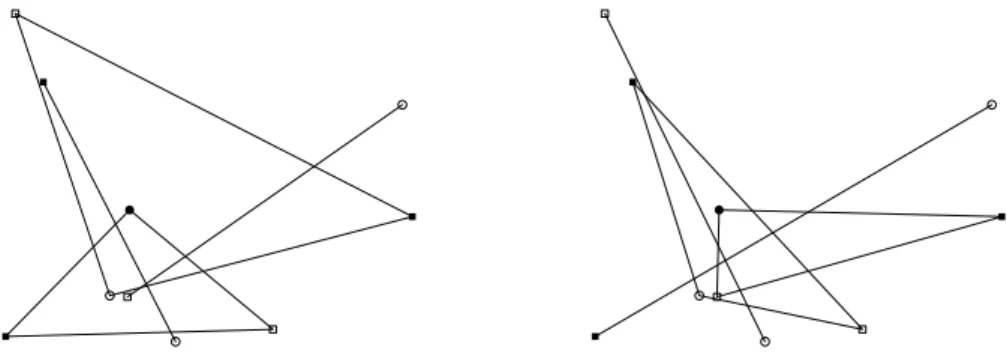 Fig. 8 A BMZ-collection with r = 4 and d = 2 of degree zero with only two different Tverberg partitions (more precisely with only two equivalence classes of ∼ )