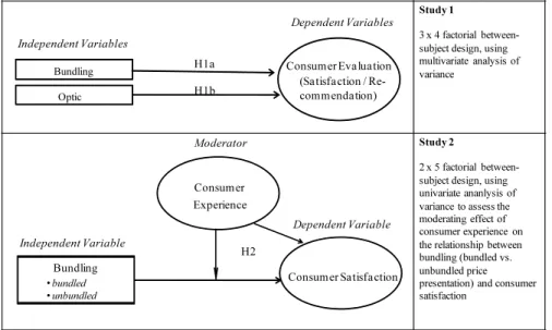 Fig. 1 Model framework (short version, see Huber et al. 2011)