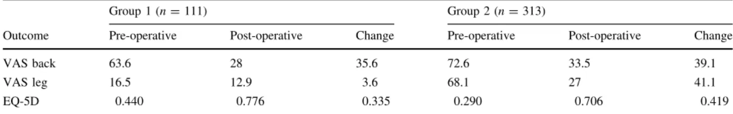 Table 2 Outcomes