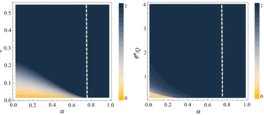 Fig. 4 Systemic risk in a system with uniform threshold distribution with θ ¯ = 1, and σ = 0.5