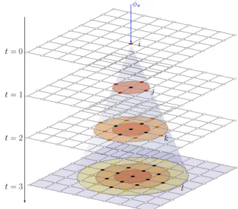 Fig. 1 Regular lattice with K = 4, where agent i is hit initially (t = 0) by an external shock of size φ  