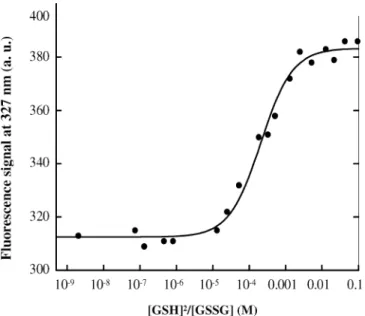 Fig. 3 Determination of the transcription start site of the SA2198 - -dsbA transcript by primer extension