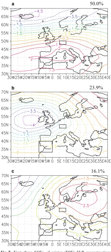 Fig. 7 First three EOFs of winter (DJF) SLP reconstructions 1500–2002 of the Luterbacher et al