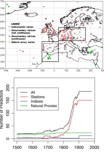 Fig. 1 Upper panel: spatial distribution and types of the proxies used for the Europe-wide precipitation reconstruction