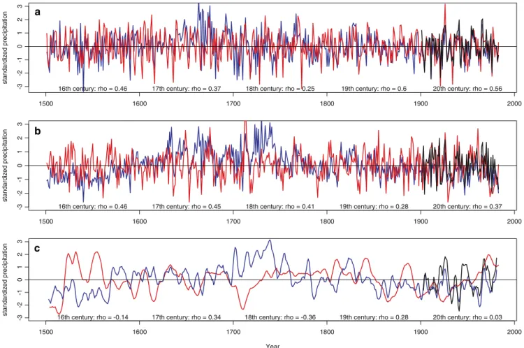 Figure 5b shows the spring/summer precipitation reconstruction from the Czech Lands by Bra´zdil et al.