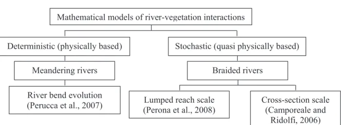 Figure 3 shows a result obtained from the numer- numer-ical simulation of the model of Perucca et al