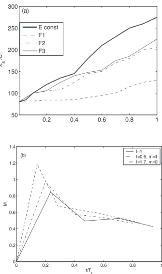 Figure 3. (Left panel) Comparison between river planforms obtained with function F3 by adopting vegetation-dependent erodibility (white line) and constant erodibility (black line)