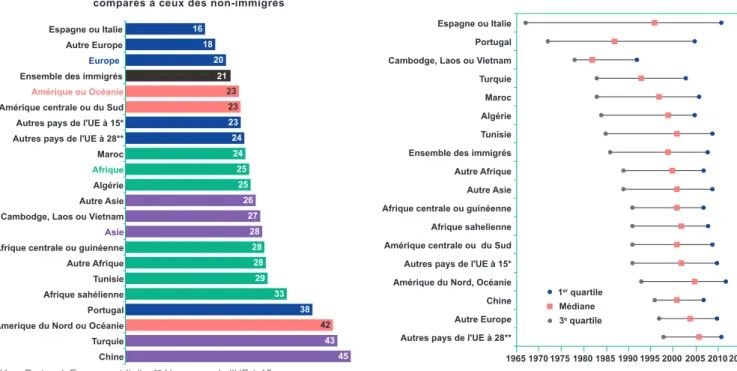 GRAPHIQUE 3a | Dissimilarité des métiers 