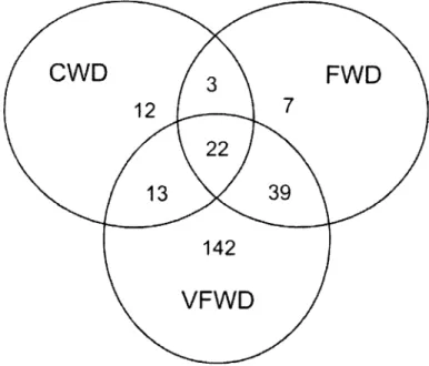 Table 3. The deﬁnition of the three woody debris classes (adapted from Kruys and Jonsson 1999)