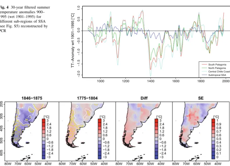 Figure 9a shows the 30-year Gaussian filtered SSA mean summer PCR reconstruction (blue) along with the independent PCR reconstruction based on the 22 withheld summer predictors (green)