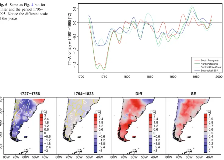 Fig. 6 Same as Fig. 4 but for winter and the period 1706–
