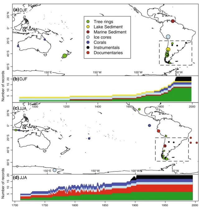 Fig. 1 Locations of the predictors used for the summer (a) and winter (c) reconstructions