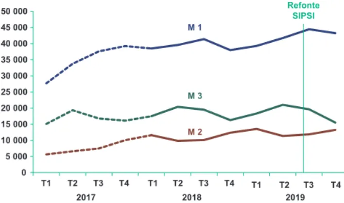 GRAPHIQUE 4 |  Emploi détaché en France par modèle en moyenne en 2019