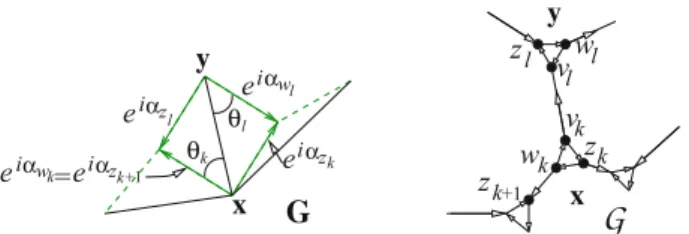 Fig. 7. Notations for the definition of the angles in R/ 4 πZ