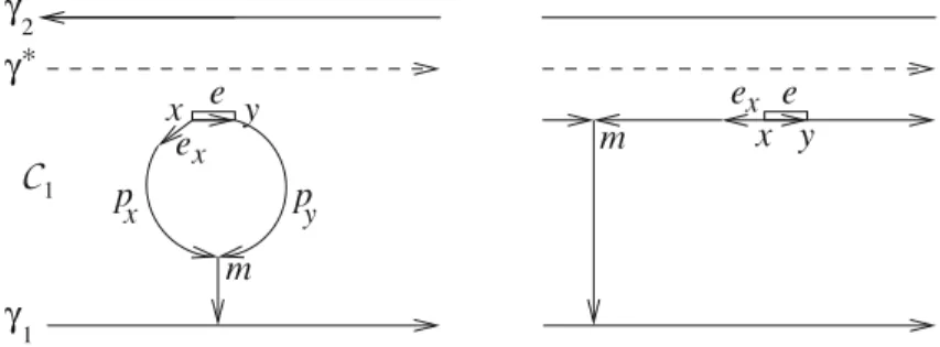 Fig. 11. The edge configuration F ∪ { e } in Case 1a (left) and Case 1b (right)
