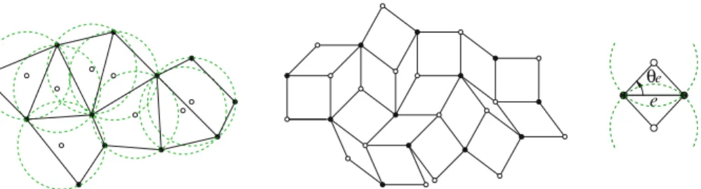 Fig. 1. Left: example of isoradial graph. Center: corresponding diamond graph. Right: rhombus half-angle associated to an edge e of the graph