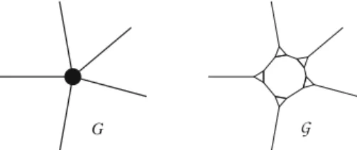 Fig. 2. Left: a vertex of G with its incoming edges. Right: corresponding decoration of G