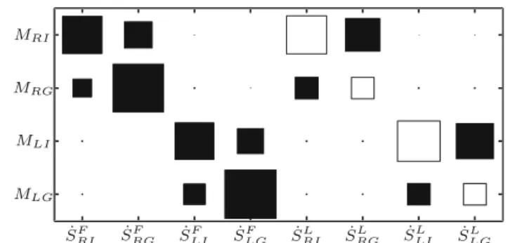 Fig. 13 Adjacency matrix, Q obtained for a perturbation probability of 0.2