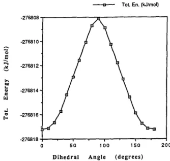 Fig.  1.  Reaction coordinate profile of the  total  energy  versus  the di-  hedral  angle for rotation about  the  F3C ~  C  bond of TFAB  1