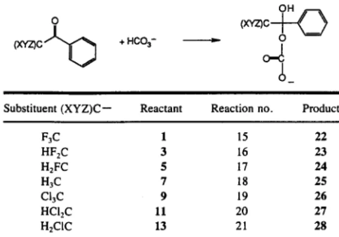 Table IV.  AM1 Calculated Total Energy Differences for the  Reaction of  H2CO 3  with the Halogen Derivatives of Acetophenone a 