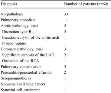 Fig. 3 A 63-year-old female patient admitted to the  emer-gency department with acute chest pain