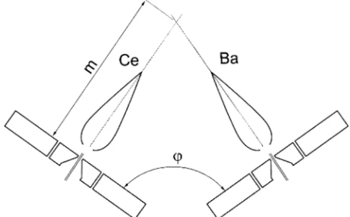 Figure 1 shows the 2-FSP setup used for synthesis of Pt/Ba/