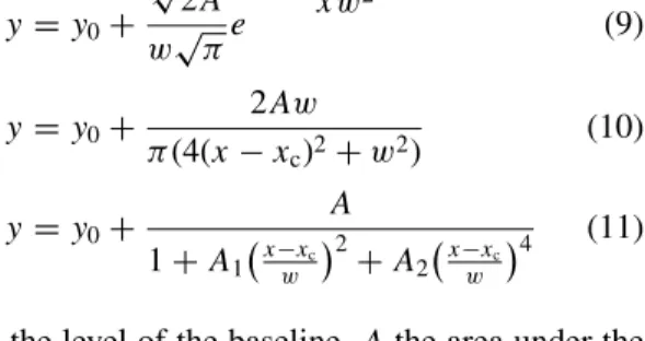Figure 6 Transmitted light for a high-roughness surface (L /σ = 5) according to facet model fitted with Lorentz, Gauss or polynomial functions (Equations 9–11).