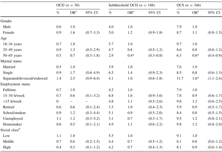 Table 2 Sociodemographic correlates of OCD, subthreshold OCD and OCS (12-month prevalences if correlate present [weighted data])