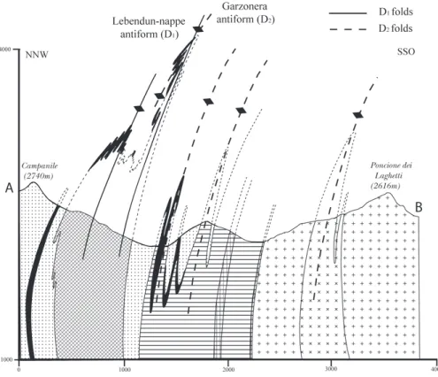 Fig. 3. Geological profile through the studied area, drawn from Campanile to Poncione dei Laghetti (trace A–B on Fig
