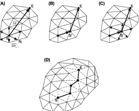 FIGURE 2. Creation of an ablation line in the computer model. (A) Selection of starting node and end node