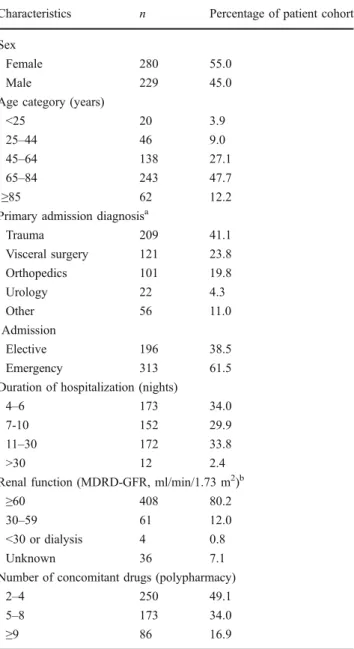 Table 3 presents the results of the automated drug interaction analysis using MediQ along with our subsequent reclassification of MediQ “ high ” and “ average ” danger alerts according to ORCA criteria
