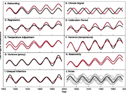 Fig. 1 Divergence pitfalls. The plates show schematic illustrations of factors that can lead to an erroneous detection of divergence