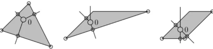 Fig. 1. A perfectly centered and two nonperfectly centered polytopes.