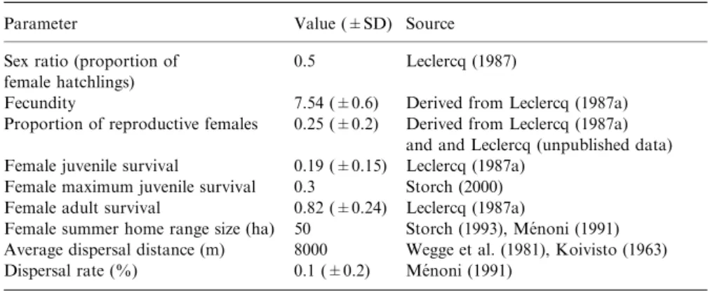 Table 1. Baseline parameter estimates used in the simulations of capercaillie persistence in the Jura Mountains, western Switzerland.