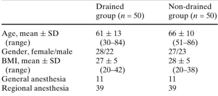 Table 2 Wound care 