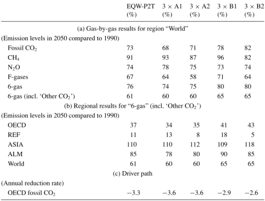TABLE IV