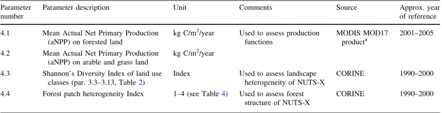 Table 4 Calculation of the forest patch heterogeneity index (par. 4.4)