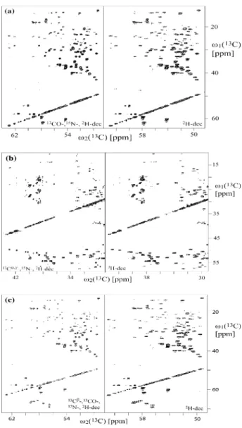Figure 4. Expansions of 2D-[ 13 C, 13 C]-TOCSY spectra of uniformly 2 H, 15 N, 13 C-labeled ubiquitin samples measured at a Bruker Avance spectrometer operating at cB 0 ( 1 H) ¼ 900 MHz using 2 H, 15 N, 13 C-tunable 13 C-detection probe (DUX)