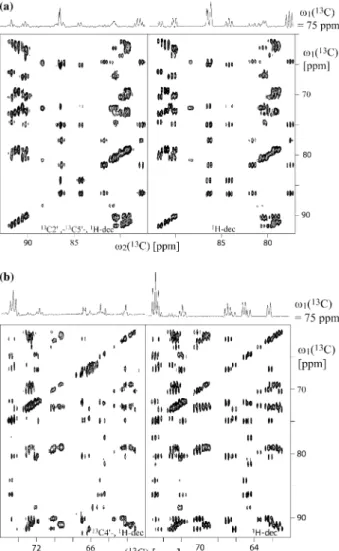 Figure 6. Expansions of 2D-[ 13 C, 13 C]-TOCSY spectra measured with 15 N, 13 C-labeled RNA 14-mer, 5¢ GGCACUUCGGUGCC 3¢, recorded on a Bruker Avance spectrometer operating at a proton frequency of 500 MHz and using the 5 mm 13 C-observe CryoProbe (DUL)